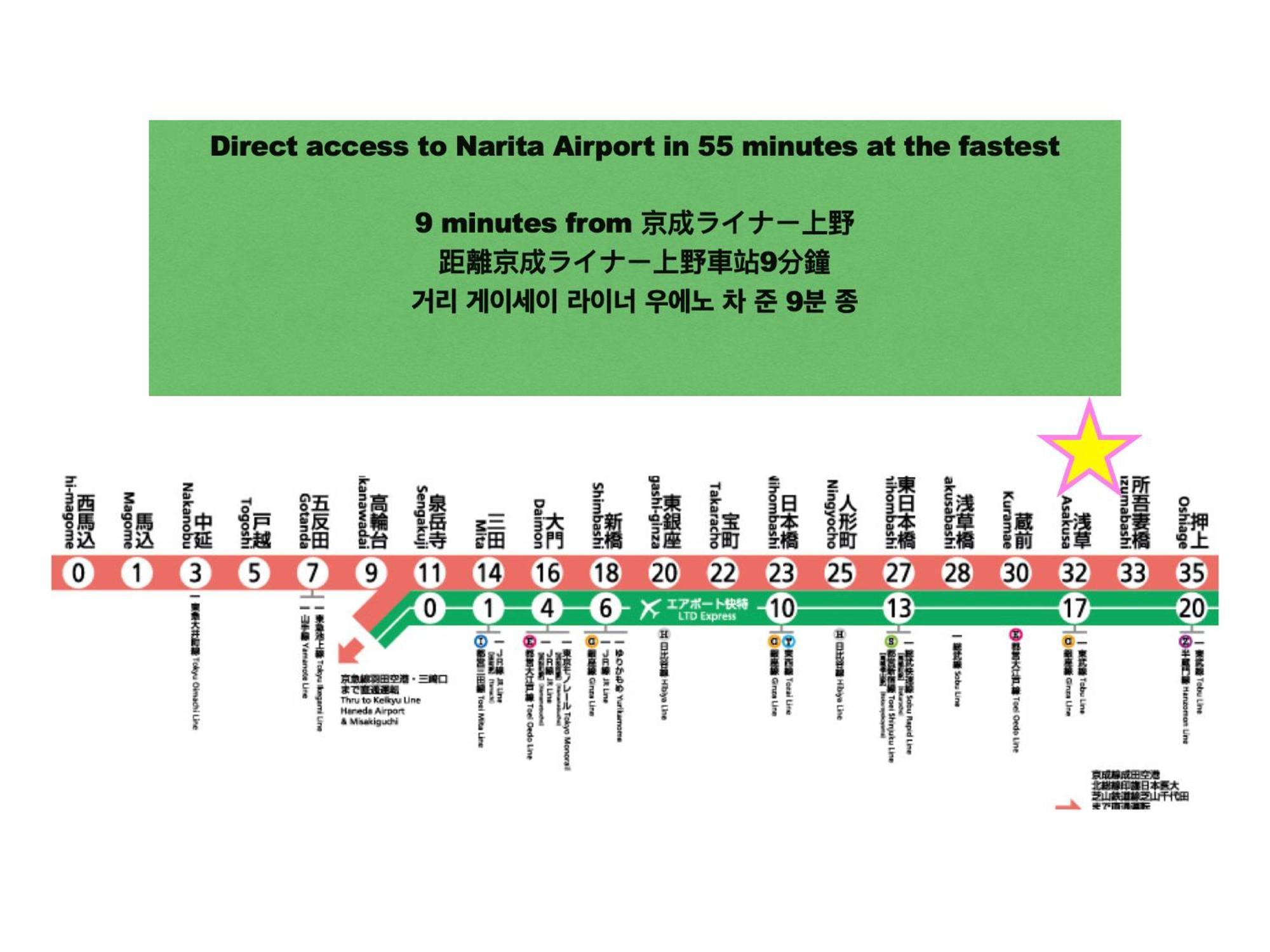 شقة 浅草寺3分｜浅草駅6分｜開放的｜畳寝室｜2-6人｜成田&羽田空港直通 طوكيو المظهر الخارجي الصورة